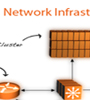 Orlando DC Network Infrastructure
